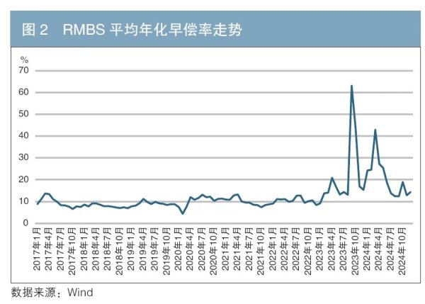 万无优配 信贷ABS市场发展现状与展望