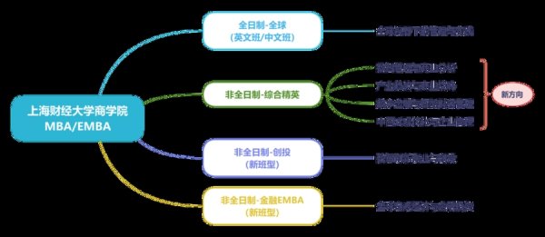 宜人配资 洞见数智变革，上海财经大学商学院MBA和EMBA培养方向全面升级