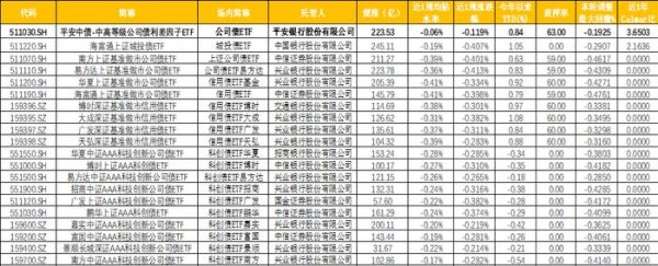 金八号配资 任泽平认为本轮牛市十年一遇，平安公司债ETF可做股市资金避风港和蓄水池